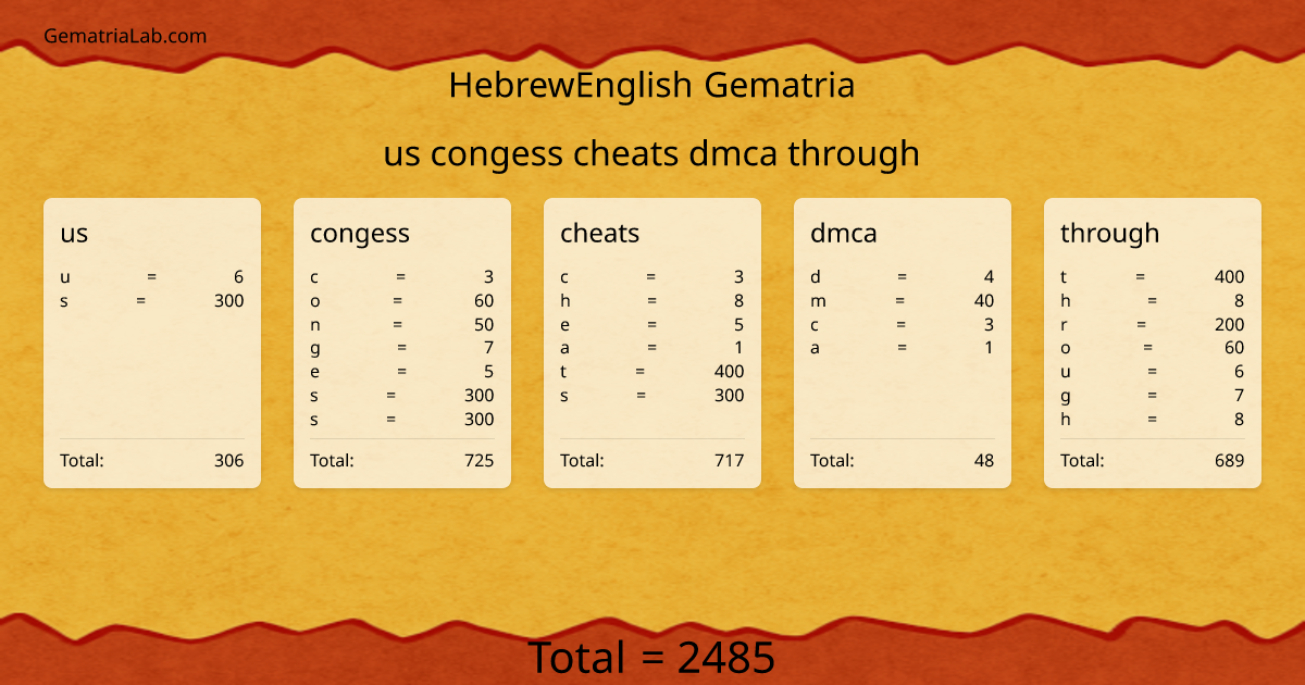 us congess cheats dmca through in hebrewEnglish Gematria
